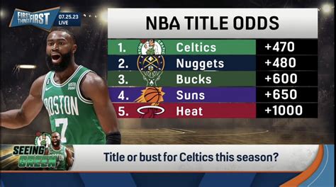 odds for celtics to win championship